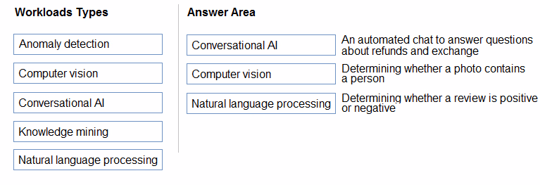 Exam AI-900 Question 7