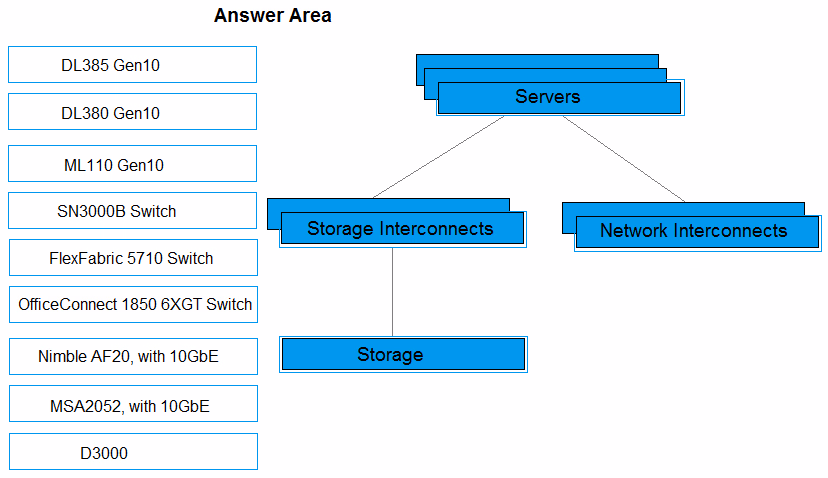 Exam HPE0-V14 Question 40