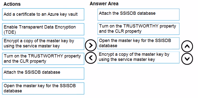 Exam DP-300 Question 2