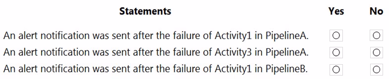 Exam DP-200 Question 168