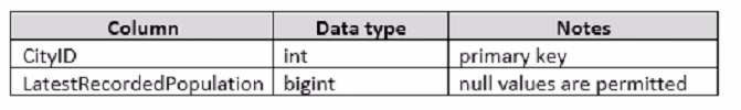 Exam 70-761 Question 7