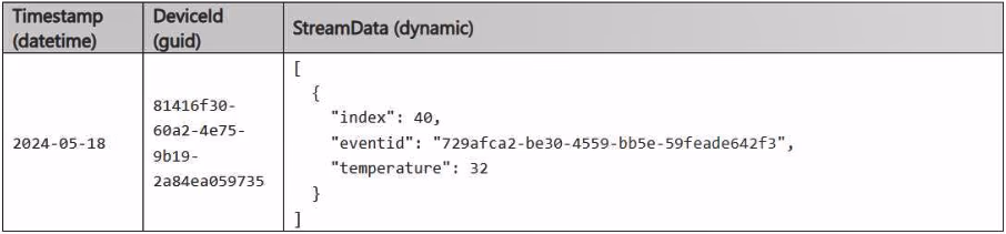 Exam DP-700 Question 70