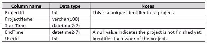 Exam 70-761 Question 10