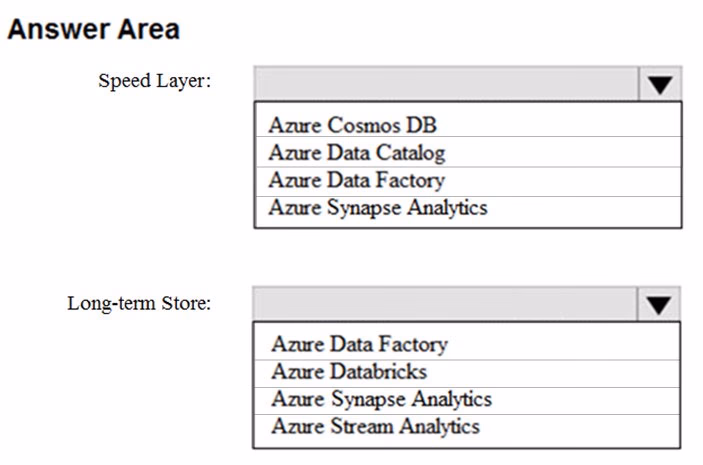 Exam DP-201 Question 51