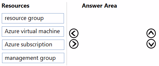 Exam AZ-900 Question 466