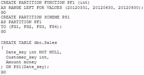 Exam 70-464 Question 17