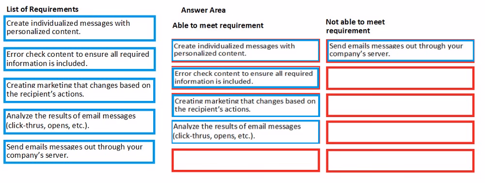 Exam MB-220 Question 4