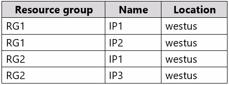 Exam AZ-303 Question 6