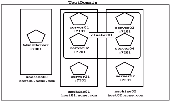 Exam 1z0-134 Question 8
