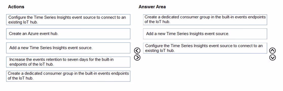 Exam AZ-220 Question 100