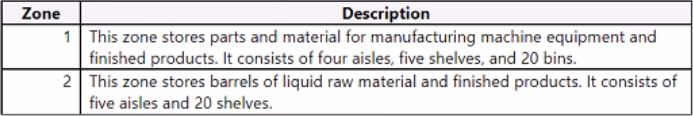 Exam MB-335 Question 1