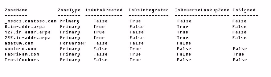 Exam 70-742 Question 10