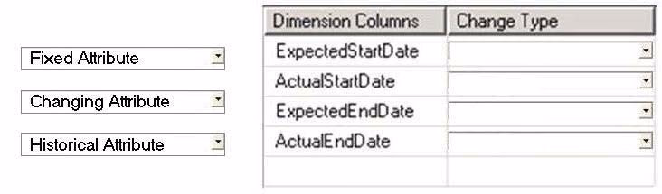 Exam 70-463 Question 2