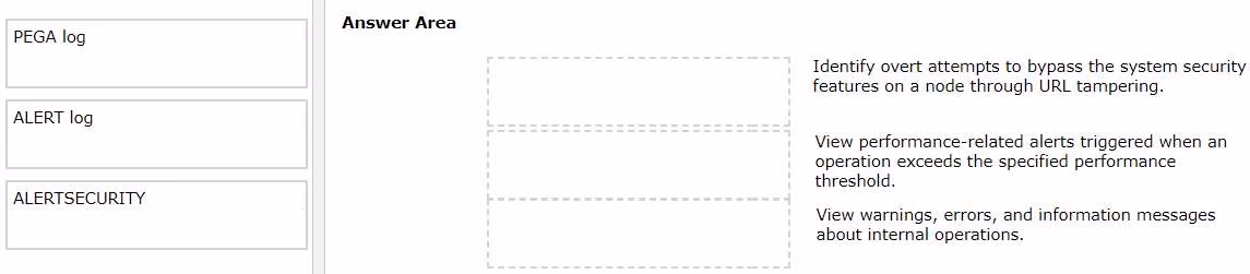 Exam PCSSA Question 8