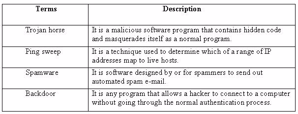 Exam 312-38 Question 2