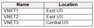 Exam AZ-303 Question 133