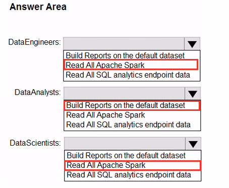 Exam DP-600 Question 5