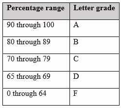 Exam 98-381 Question 4