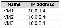 Exam AZ-303 Question 185