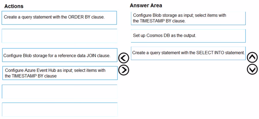Exam DP-200 Question 80