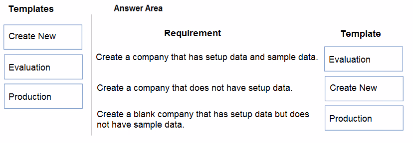 Exam MB-800 Question 9