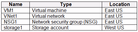 Exam AZ-500 Question 457