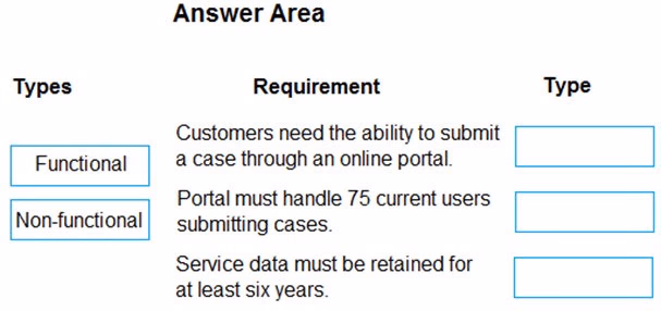 Exam PL-600 Question 9