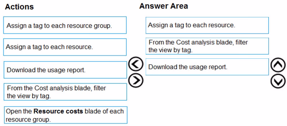 Exam AZ-303 Question 205