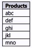 Exam PL-300 Question 9
