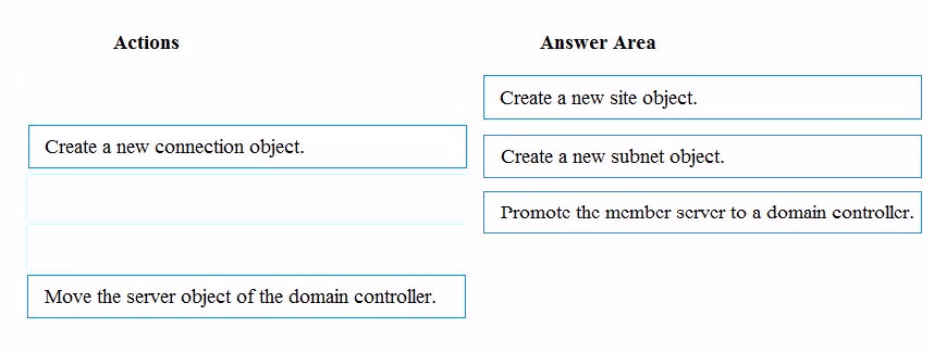 Exam 70-742 Question 7