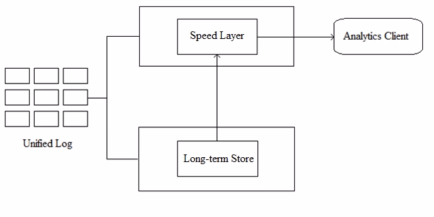Exam DP-201 Question 51