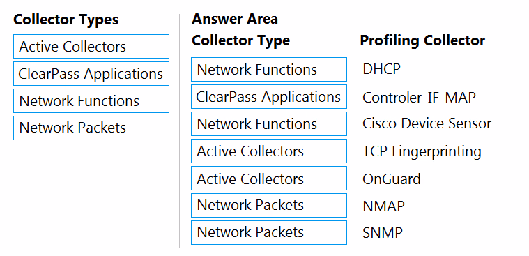 Exam HPE6-A82 Question 9
