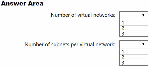 Exam AZ-303 Question 324