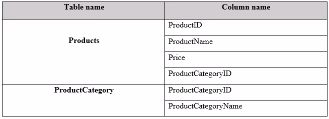 Exam 70-779 Question 5