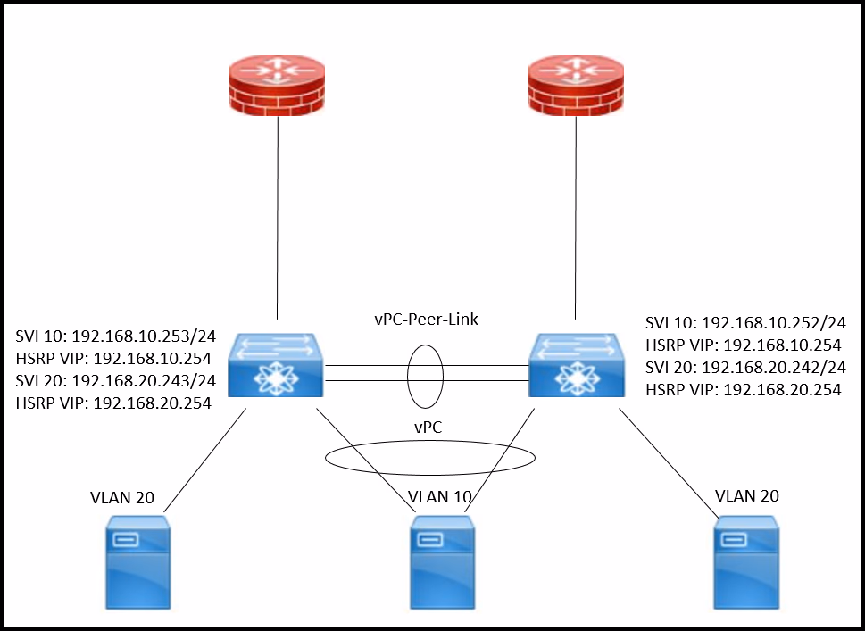 Exam DCIT Question 70