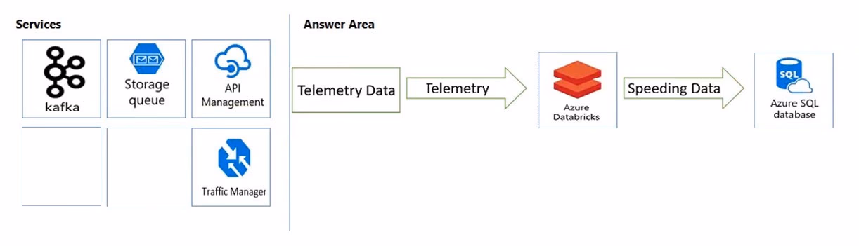 Exam DP-201 Question 162