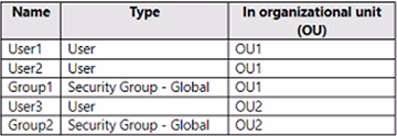 Exam MS-102 Question 86