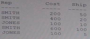 Exam A00-212 Question 9
