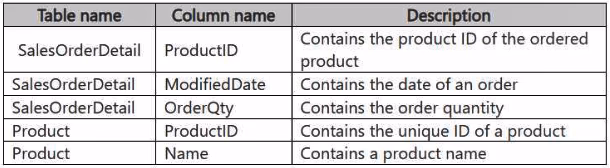 Exam DP-700 Question 6