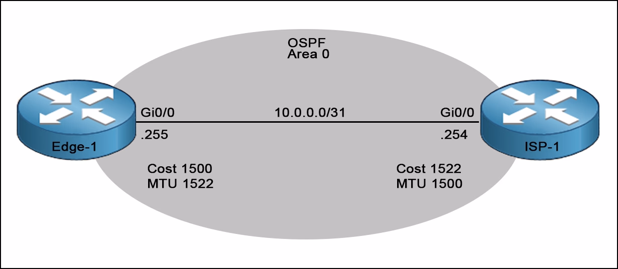 Exam 200-105 Question 7