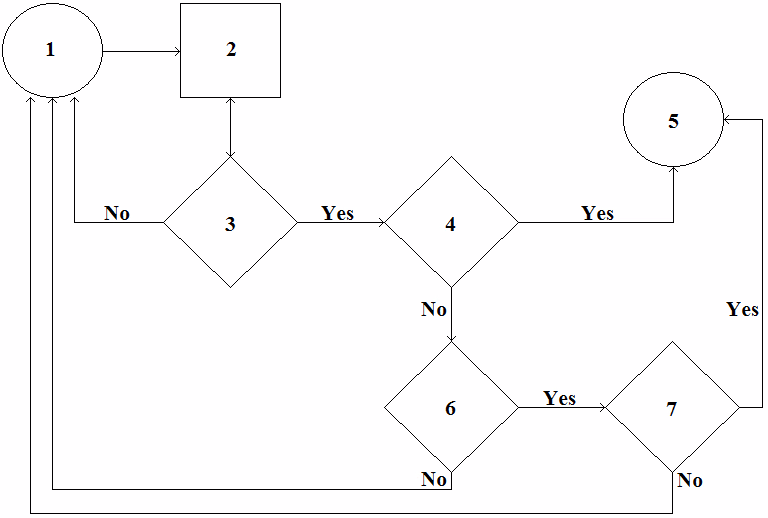 Exam 5V0-61.19 Question 10
