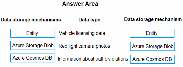 Exam PL-400 Question 44