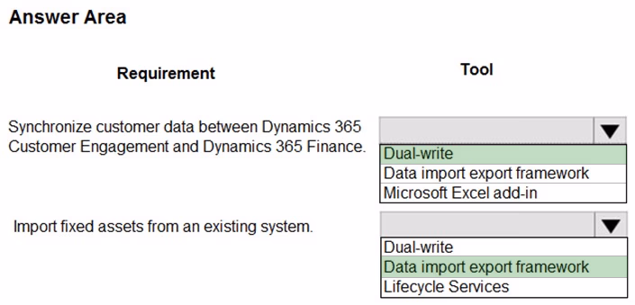 Exam MB-300 Question 255
