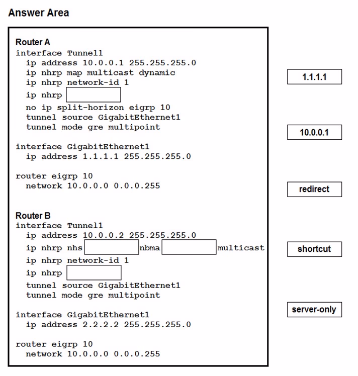 Exam SVPN 300-730 Question 1