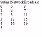 Exam ROUTE v2.0 Question 7