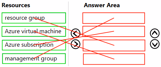 Exam AZ-900 Question 466