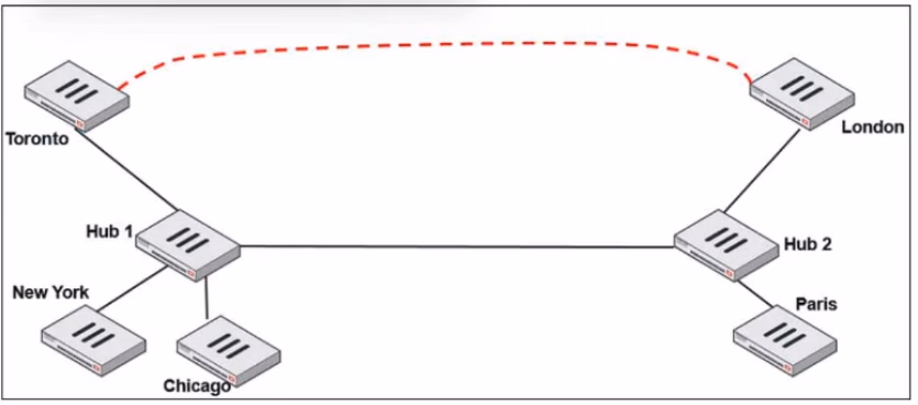 Exam NSE7_SDW-7.2 Question 7