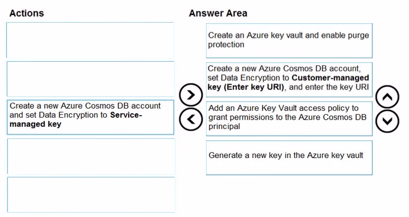 Exam DP-200 Question 58