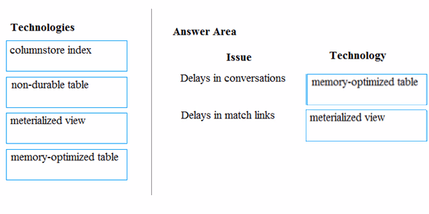 Exam DP-200 Question 189