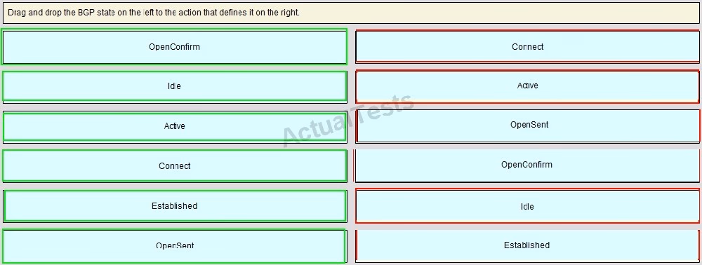 Exam 400-101 Question 9